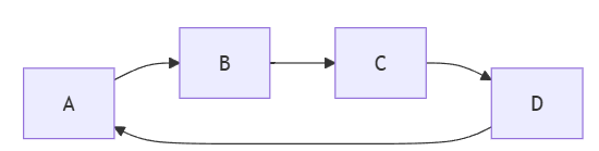 random flowchart