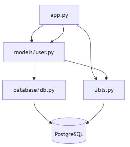 complex graph