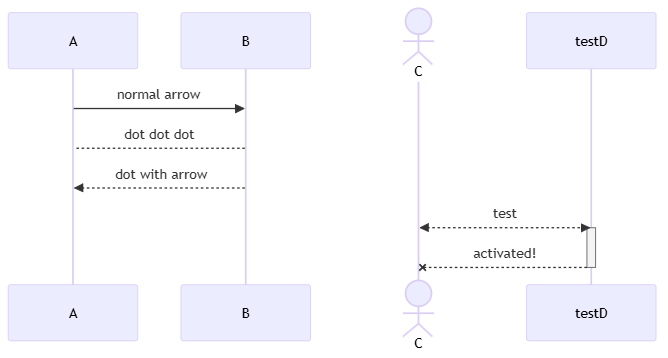 sequence img