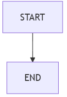 start diagram